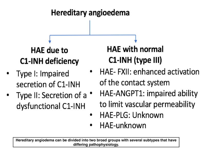 File:Types of hereditary angioedema (DermNet NZ Hereditary-angioedema-Figure-2).jpg