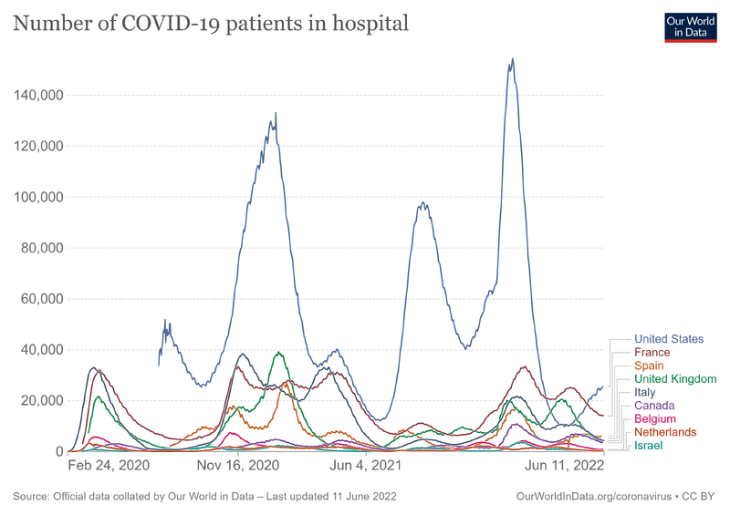 File:Current-covid-patients-hospital.png