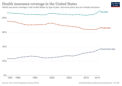 Health-insurance-coverage-in-the-us.png