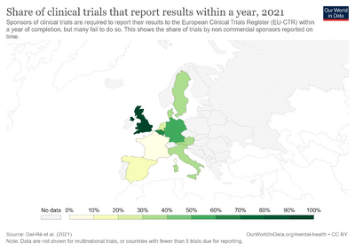Share-of-clinical-trials-that-report-results-in-time-by-country.png