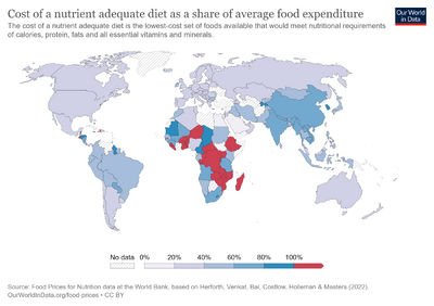 Cost-nutritious-diet-share-food-expenditure.png