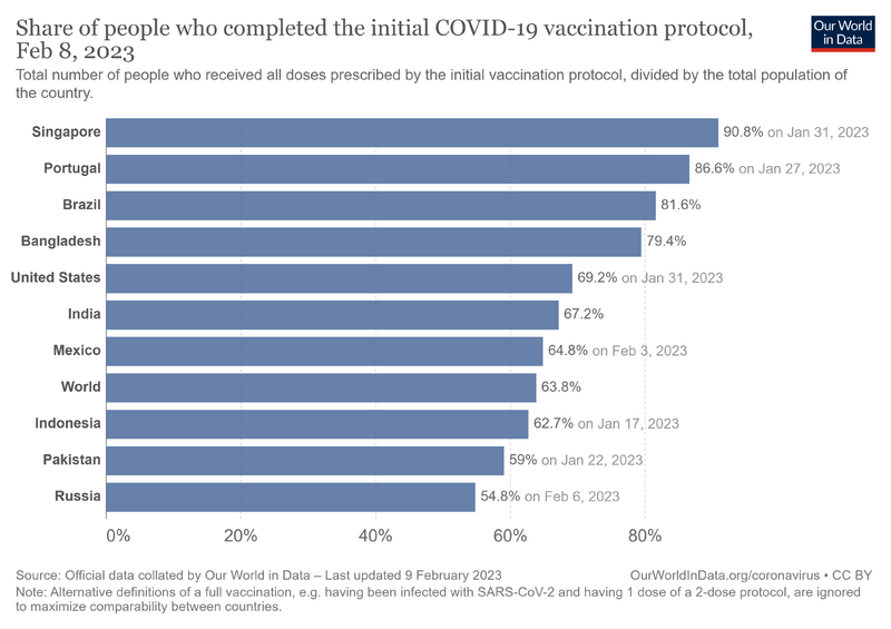 File:Share-people-fully-vaccinated-covid.png
