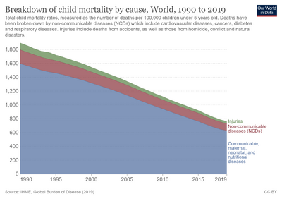 Breakdown-of-child-mortality-by-cause.png