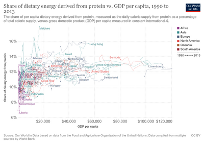 Share-of-dietary-energy-derived-from-protein-vs-gdp-per-capita.png