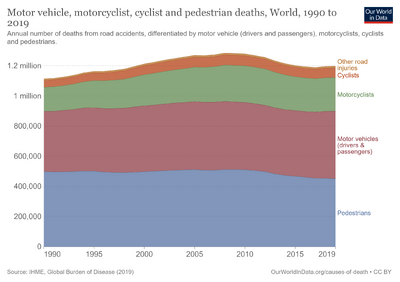 Road-deaths-by-type.png