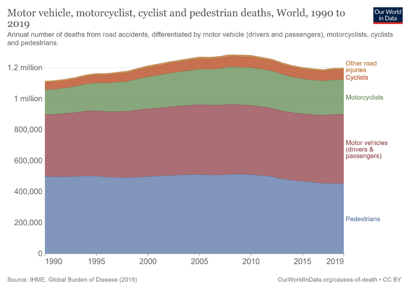 File:Road-deaths-by-type.png