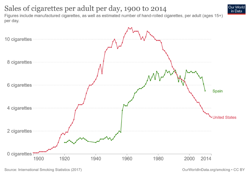 File:Sales-of-cigarettes-per-adult-per-day (1).png
