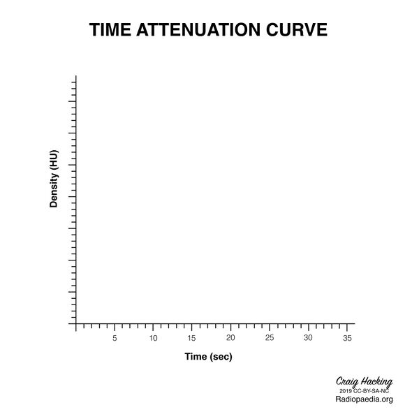 File:Brain perfusion - time attenuation curves (Radiopaedia 70313-80395 Curve generation 1).jpeg