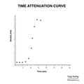 Brain perfusion - time attenuation curves (Radiopaedia 70313-80395 Curve generation 11).jpeg