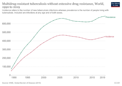 Multidrug-resistant-tuberculosis-without-extensive-drug-resistance.png