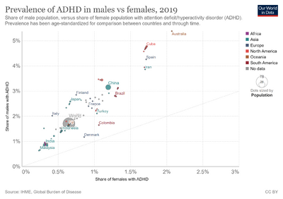 Prevalence-adhd-in-males-vs-females.png