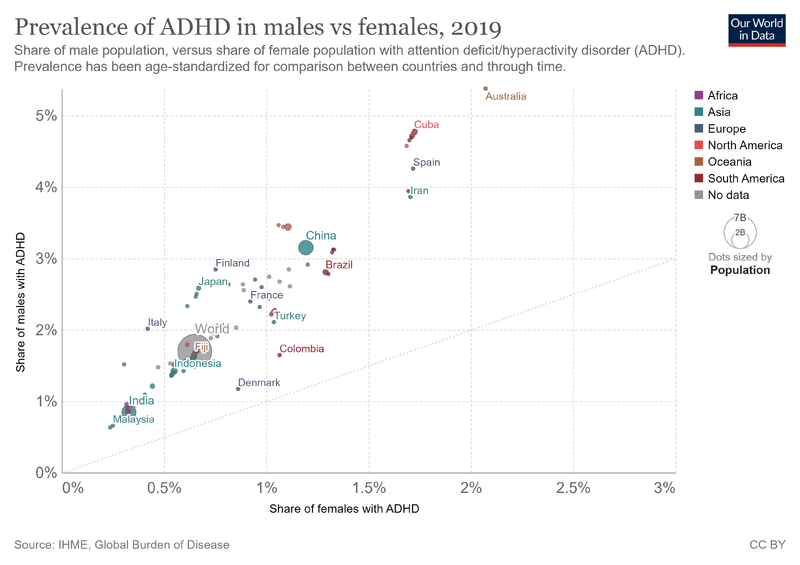 File:Prevalence-adhd-in-males-vs-females.png