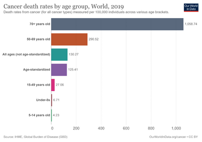 Cancer-death-rates-by-age (1).png