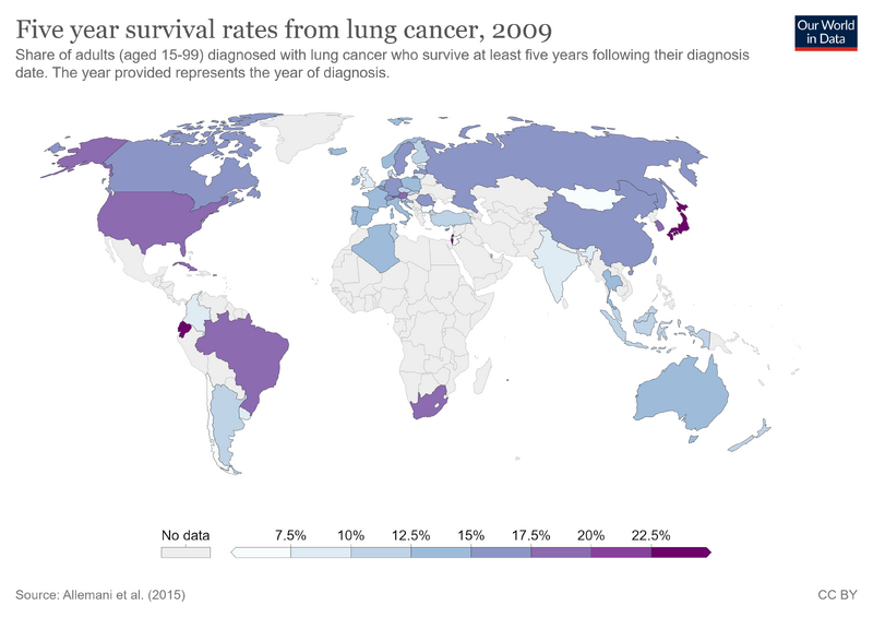 File:Five-year-survival-rates-from-lung-cancer.png