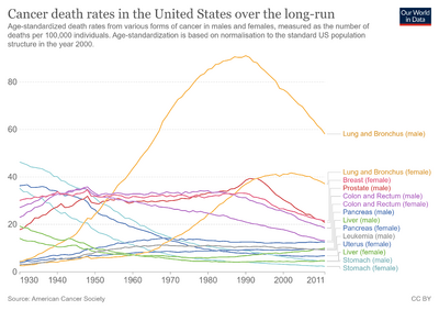 Cancer-death-rates-in-the-us.png