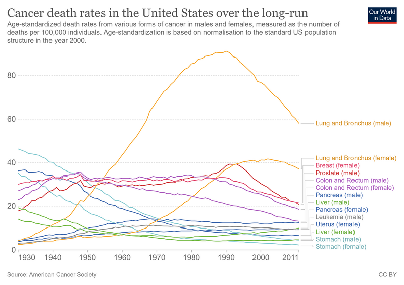 File:Cancer-death-rates-in-the-us.png