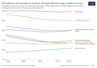 Prevalence-of-anemia-in-women-of-reproductive-age-aged-15-29.png