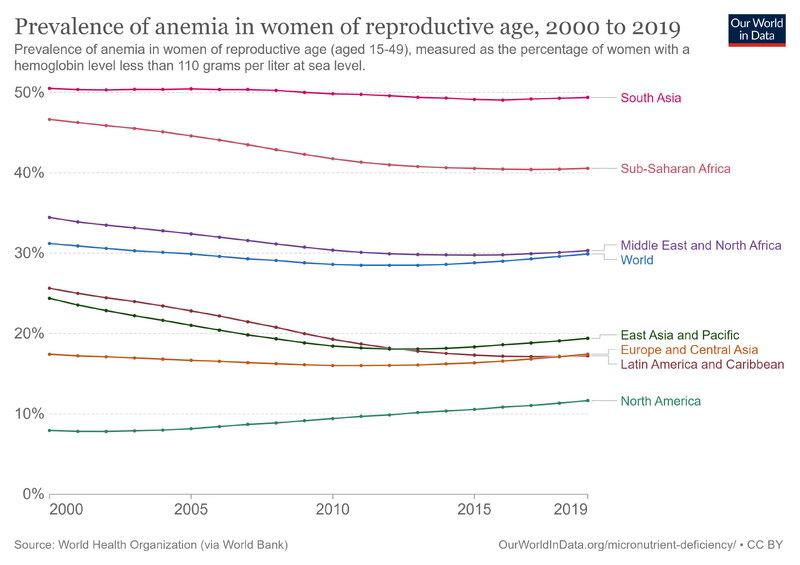 File:Prevalence-of-anemia-in-women-of-reproductive-age-aged-15-29.png