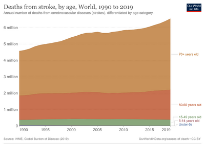 Stroke-deaths-by-age.png