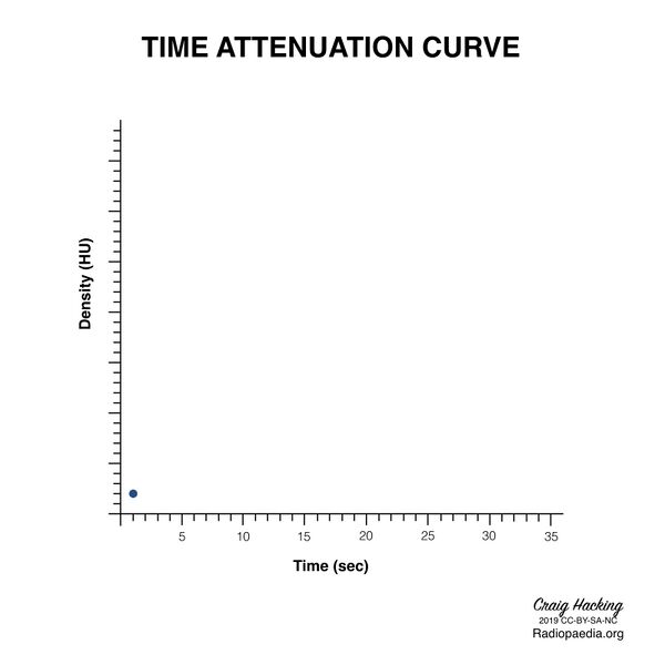 File:Brain perfusion - time attenuation curves (Radiopaedia 70313-80395 Curve generation 2).jpeg