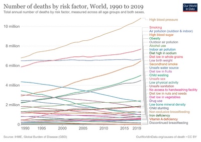 Number-of-deaths-by-risk-factor.png