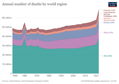 Annual-number-of-deaths-by-world-region.png