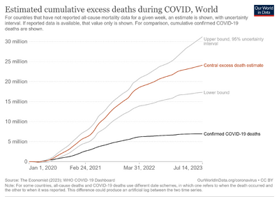 Excess-deaths-cumulative-economist-single-entity.png
