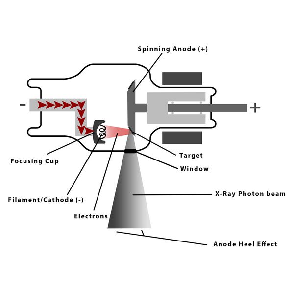 File:Diagram - X-ray tube (Radiopaedia 22571).jpg