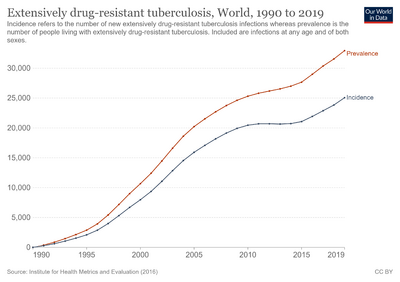 Extensively-drug-resistant-tuberculosis.png