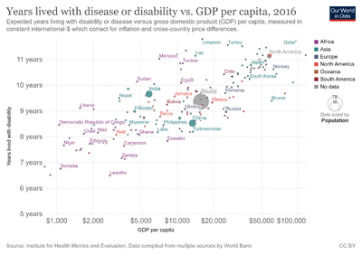 Years-lived-with-disability-vs-gdp-per-capita.png