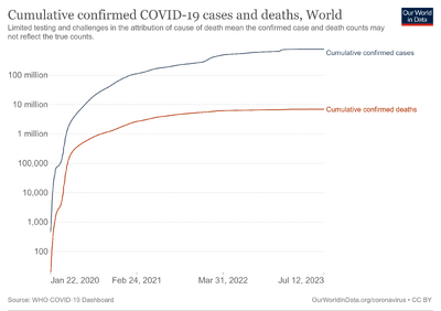 Cumulative-deaths-and-cases-covid-19.png