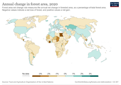 Forest-area-net-change-rate.png