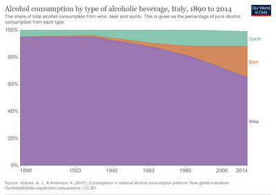 Alcohol-by-type-1890.png