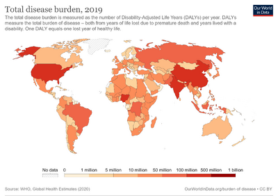 Total-disease-burden-who.png