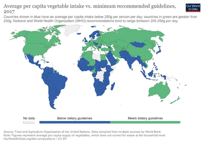Average-per-capita-vegetable-intake-vs-minimum-recommended-guidelines.png
