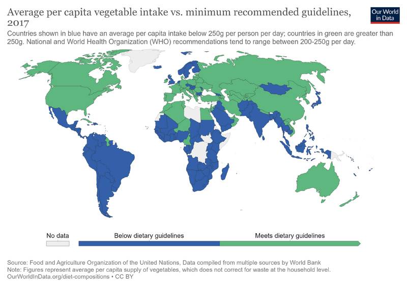 File:Average-per-capita-vegetable-intake-vs-minimum-recommended-guidelines.png
