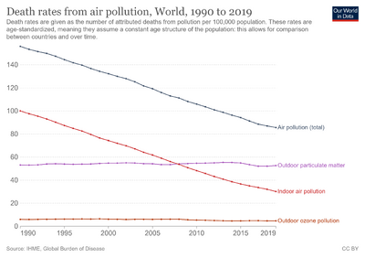 Death-rates-from-air-pollution.png