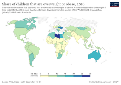 Children-who-are-overweight-sdgs.png