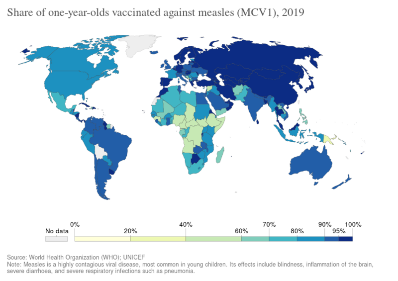 File:Share of one-year-olds vaccinated against measles (MCV1), OWID.svg