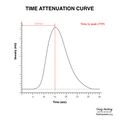Brain perfusion - time attenuation curves (Radiopaedia 70313-80395 TTP 1).jpeg