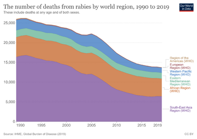 Number-of-deaths-from-rabies-by-world-region (1).png