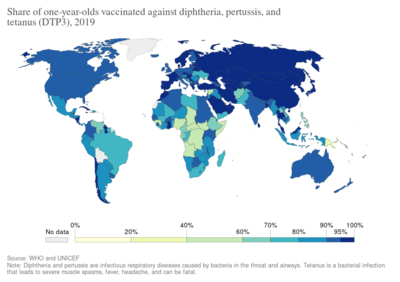 Share of one-year-olds vaccinated against diphtheria, pertussis, and tetanus (DTP3), OWID.svg