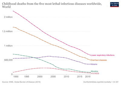 Childhood-deaths-from-the-five-most-lethal-infectious-diseases-worldwide.png