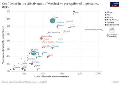 Confidence-in-the-effectiveness-of-vaccines-vs-perception-of-importance.png