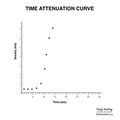 Brain perfusion - time attenuation curves (Radiopaedia 70313-80395 Curve generation 10).jpeg