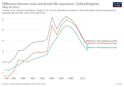 Difference-in-male-and-female-life-expectancy.png