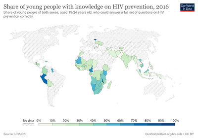 Young-people-with-knowledge-on-hiv-prevention.png