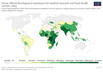 Gross-oda-for-medical-research-and-basic-heath-sectors.png