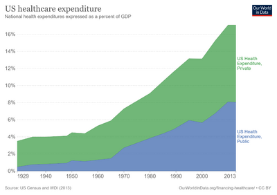 Us-healthcare-expenditure.png