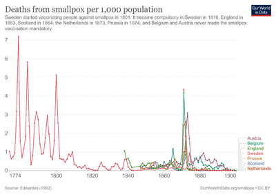Deaths-from-smallpox-per-1000-population.png